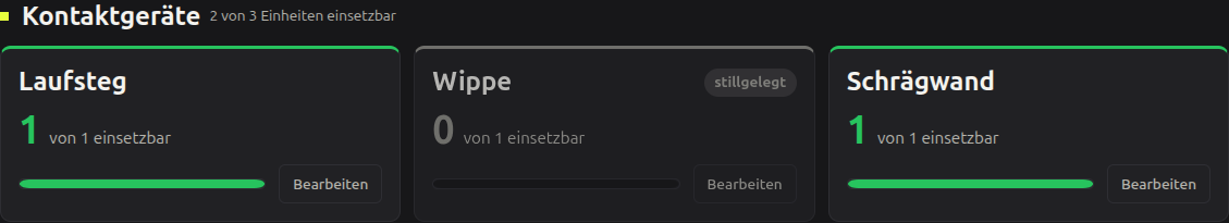 Die Gruppe Kontaktgeräte mit drei Karten: Laufsteg 1 von 1 einsetzbar, Wippe 0 von 1 einsetzbar mit dem Abzeichen stillgelegt, Schrägwand 1 von 1 einsetzbar.