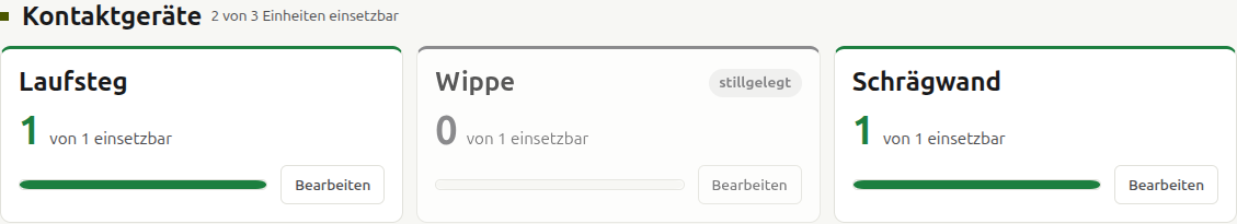 Die Gruppe Kontaktgeräte mit drei Karten: Laufsteg 1 von 1 einsetzbar, Wippe 0 von 1 einsetzbar mit dem Abzeichen stillgelegt, Schrägwand 1 von 1 einsetzbar.